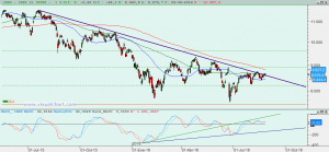 Ibex: Análisis técnico 29 agosto 2016 Gráfico Ibex diario