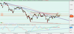 Gráfico Ibex diario