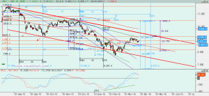 Gráfico Ibex diario