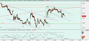 Gráfico Ibex 23 marzo
