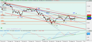 Ibex: Análisis técnico 30 mayo 2016 Gráfico Ibex diario
