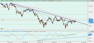 Ibex: Análisis técnico 30 agosto 2016 Gráfico Ibex diario