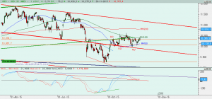 Gráfico Ibex diario