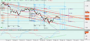 Gráfico Ibex diario