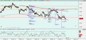 Gráfico Ibex desde 21 marzo
