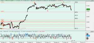 Gráfico Ibex desde martes pasado