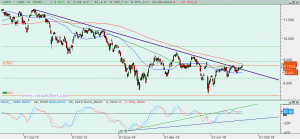 Gráfico Ibex diario
