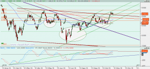 Ibex: Análisis técnico 31 octubre 2016 Gráfico Ibex diario