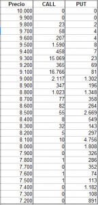 Posiciones abiertas opciones vencimiento noviembre